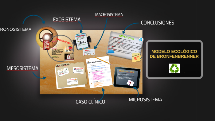 MODELO ECOLÓGICO DE BRONFENBRENNER by ERIKA GLEZ on Prezi Next