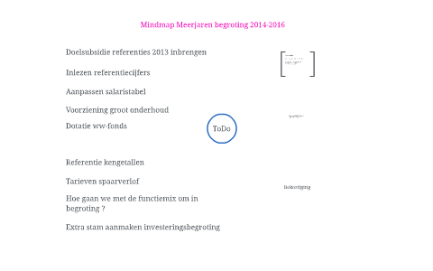 Mindmap Meerjarenbegroting 2014-2016 By Erwin Meuleman On Prezi