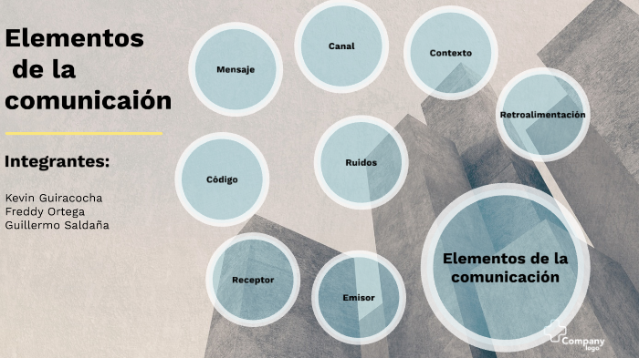 Elementos de la comunicación by Kevin Jordan Guiracocha Guevara on Prezi