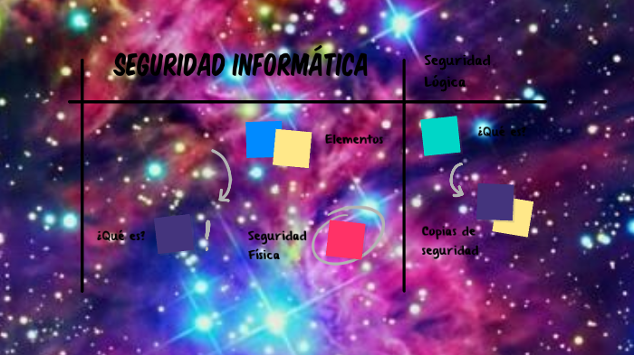 Seguridad Informática by Anna Herrera on Prezi
