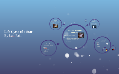 Life Cycle of a Star by lali fain on Prezi