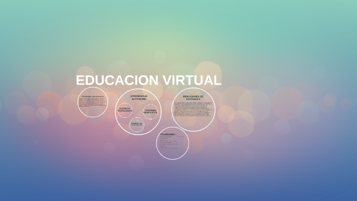 EDUCACION VIRTUAL by angelica mendoza on Prezi