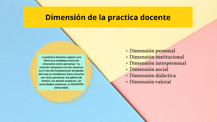 Dimensiones de la practica docente by kenia lima on Prezi