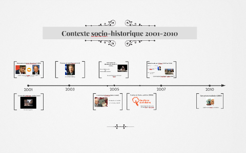 Contexte socio-historique 2001-2010 by Julie Beauvais