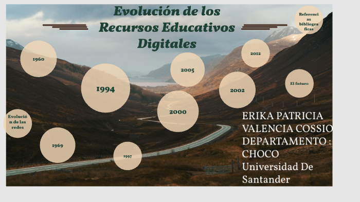 Evolución de los Recursos Educativos Digitales by marcial valencia