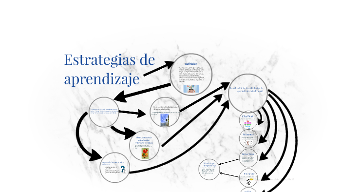 Estrategias de aprendizaje by Luis Daniel Mayorga Lopez on Prezi