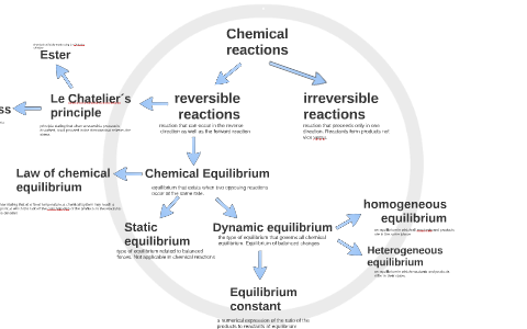 Chemical reactions by Mariana xie on Prezi