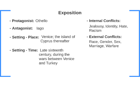 Othello Character Chart Answers