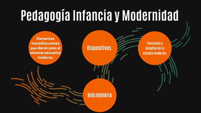 Parcial de Fundamentos de la Educación by emiliano invernizzi on Prezi