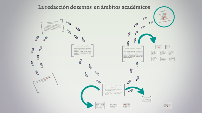 La redacción de textos en ámbitos académicos by Felipe Montoya on Prezi