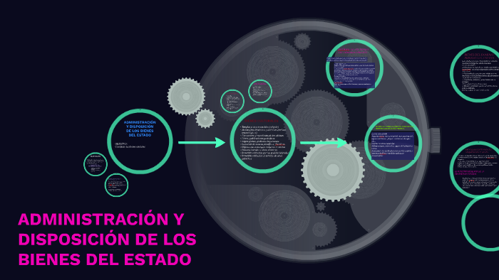 AdministraciÓn Y DisposiciÓn De Los Bienes Del Estado By Erika Nievaa On Prezi 1815