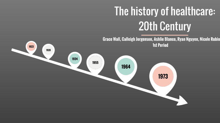 History Of Home Health Care