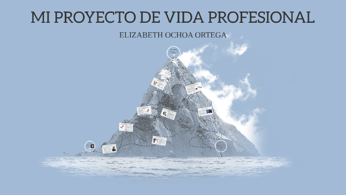 Mi Proyecto De Vida Profesional By On Prezi 2423