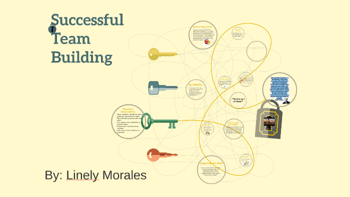Successful Team Building by Linely Morales on Prezi