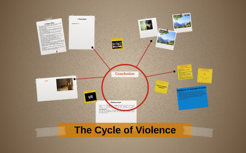 The Cycle Of Violence by Monica T on Prezi