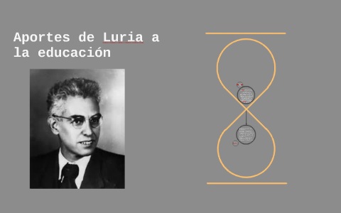 Aportes de Luria a la educación by andres salazar on Prezi