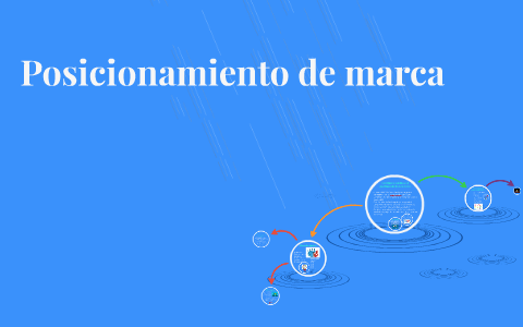Posicionamiento de marca by Juan Meneses on Prezi
