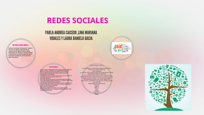 REDES SOCIALES by laura daniela garcia riaño on Prezi