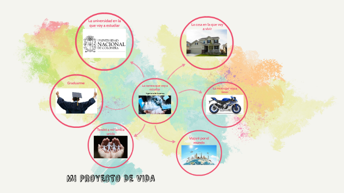 MI PROYECTO DE VIDA by Daniel Villota on Prezi