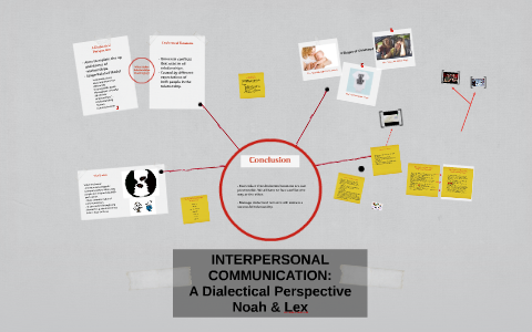 A Dialectical Perspective by Alessandro Wibawa on Prezi