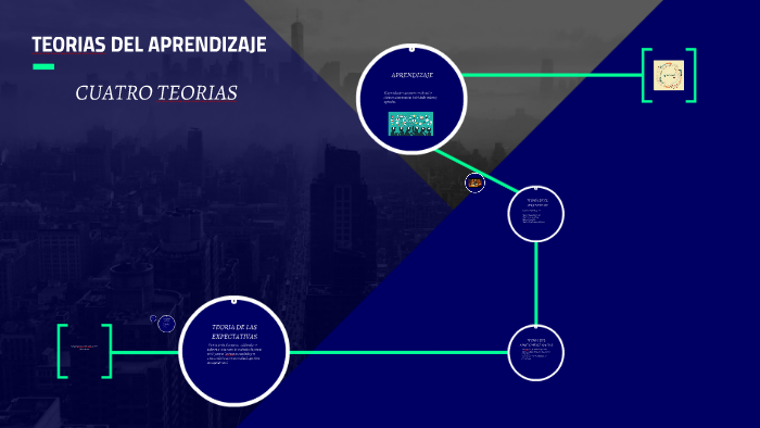 TEORIAS DEL APRENDIZAJE by Francy Vizcaino on Prezi