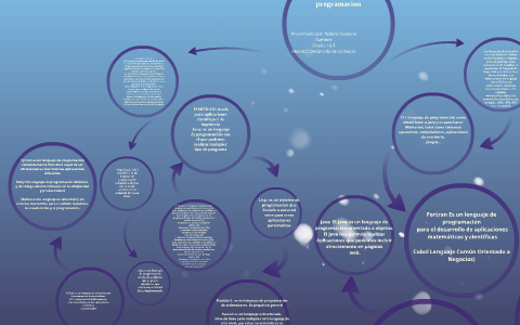 Lenguaje de programacion by NATALIA RAMIREZ on Prezi