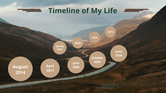 Timeline of my Life by HUNTER MATTHIES on Prezi