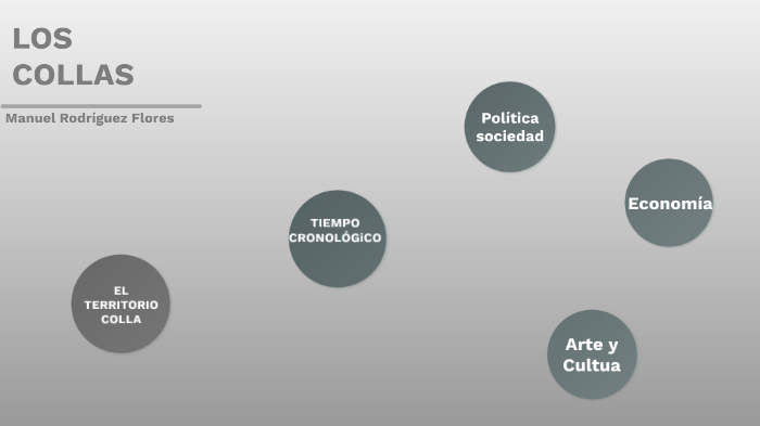 Los Collas by Manuel Rodríguez Flores on Prezi