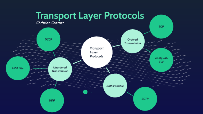 Transport Layer Protocols by Christian Görner on Prezi