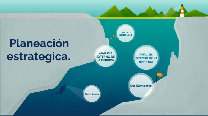 Planeación estrategica y sus principales elementos by Santiago on Prezi