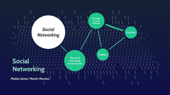 Social Networking by Martin Morano on Prezi