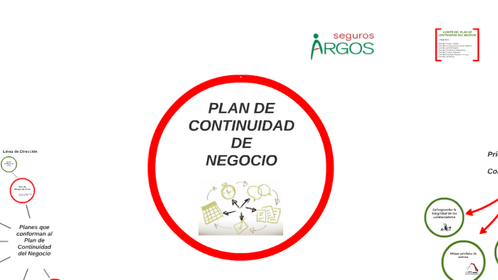 PLAN DE CONTINUIDAD DEL NEGOCIO by alma guerrero on Prezi
