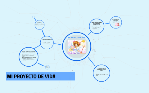 MI PROYECTO DE VIDA by Leidy Johanna on Prezi