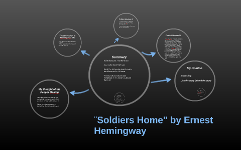 soldiers home hemingway summary