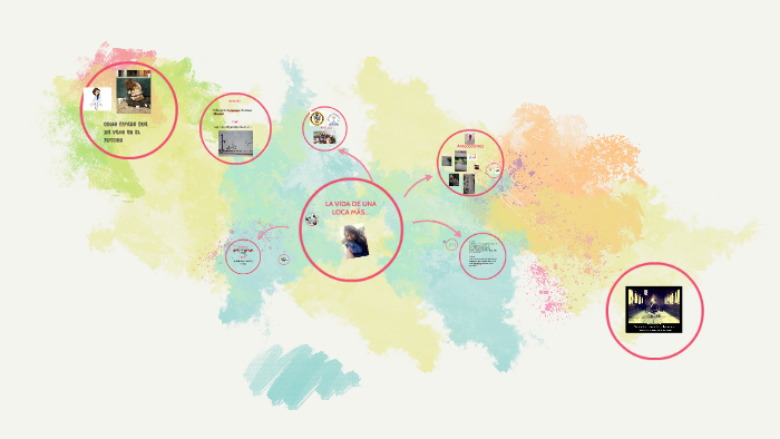 MI PROYECTO DE VIDA by Maria Jose Rodriguez on Prezi