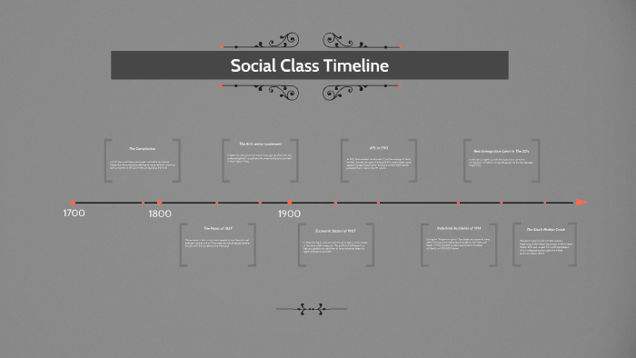 Social Class Timeline by Grace Kahl on Prezi