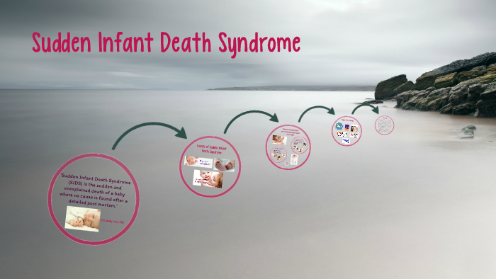 Sudden Infant Death Syndrome by Maddie Ewer on Prezi
