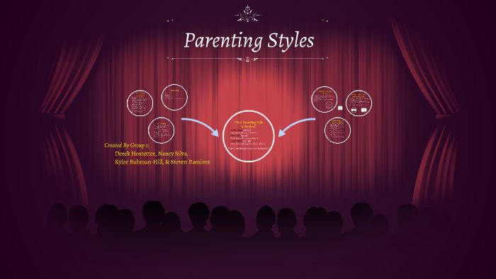 Parenting Styles by Psy 101 on Prezi