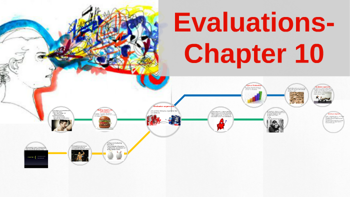 Evaluations by on Prezi