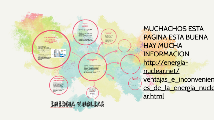 ENERGIA NUCLEAR by alejandro pardo on Prezi