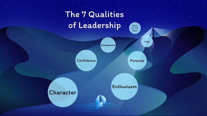 Leadership Presentation by K M on Prezi