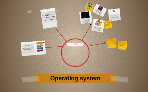 opreating system by Ayah Hasan on Prezi