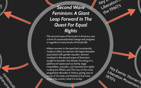 Second Wave Feminism: Reproductive Rights by Benjamin Allard on Prezi