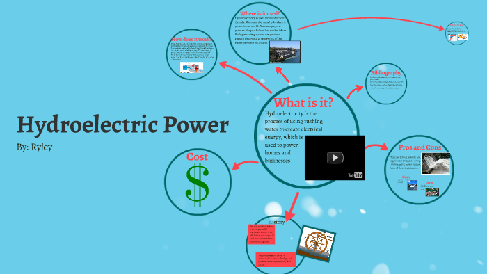 Hydroelectric Power by Ryley H on Prezi