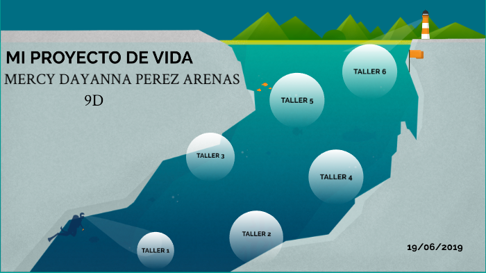 MI PROYECTO DE VIDA. by Mercy dayanna Pérez arenas on Prezi
