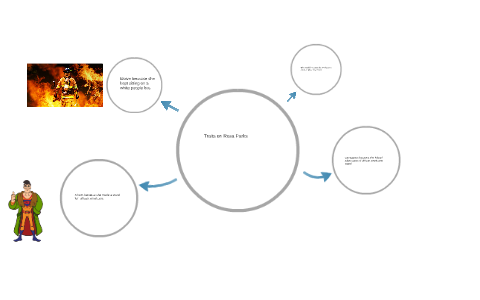 what is rosa parks traits