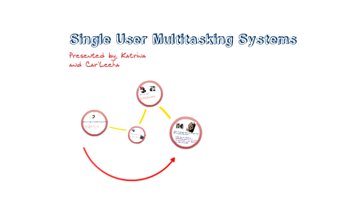Single User Multitasking Operating Systems by Car'Leeha Jones on Prezi