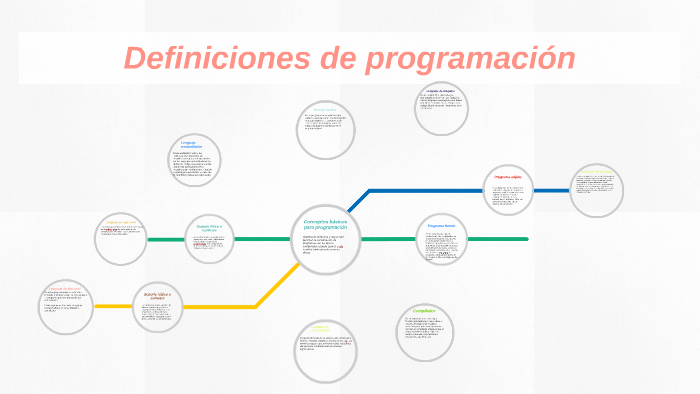 Conceptos basicos para programacion by Carlos Vega on Prezi
