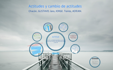 Actitud y cambio de actitudes by Adrian Torres on Prezi