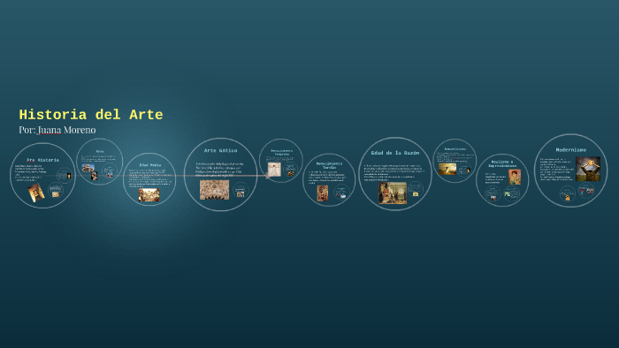 Historia del Arte by Juana Moreno on Prezi